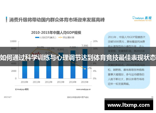 如何通过科学训练与心理调节达到体育竞技最佳表现状态